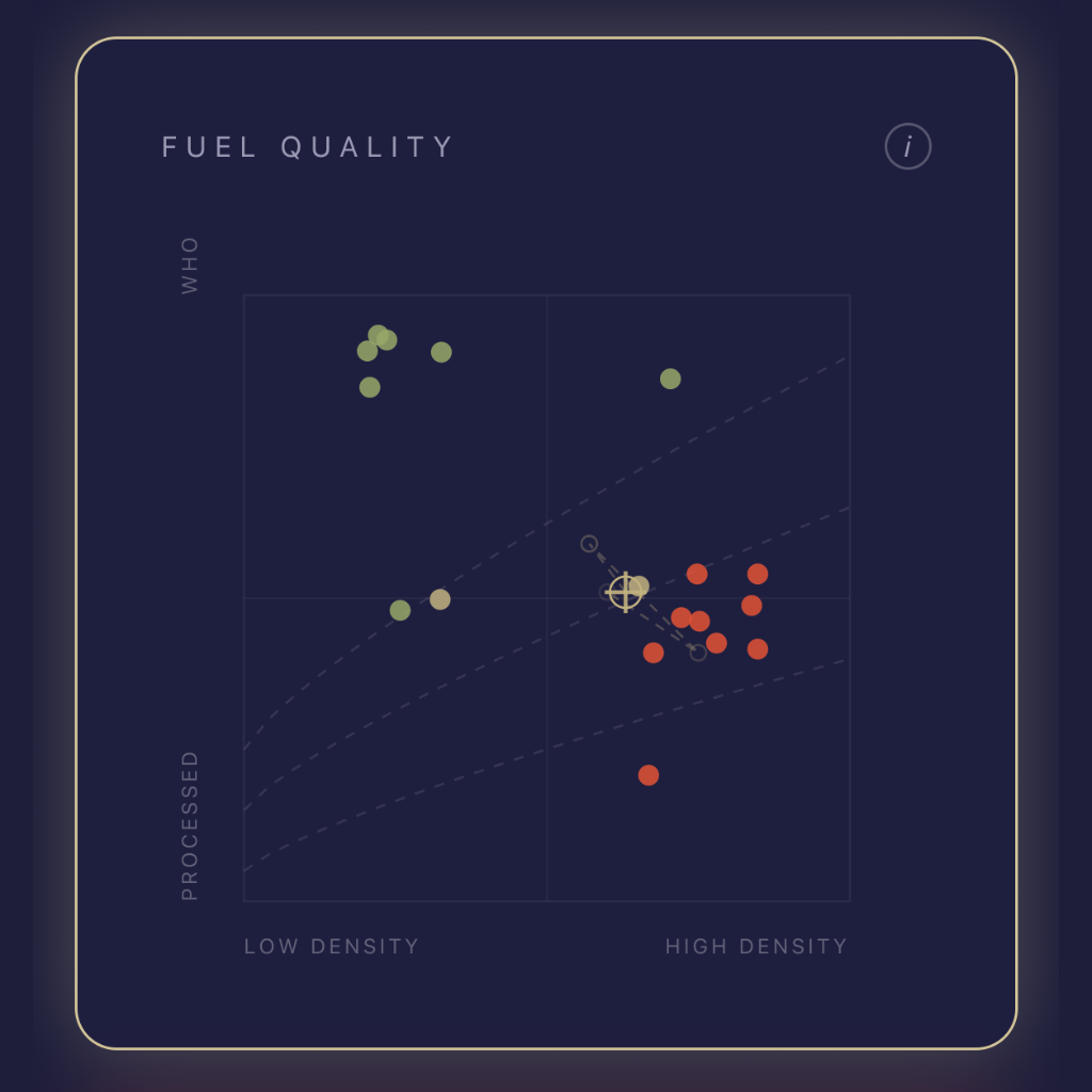 Fuel Quality