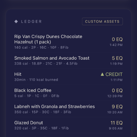Metabolic Ledger
